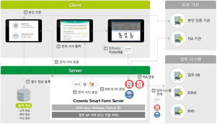Crownix Smart Form 2021 상반기 히트상품 선정